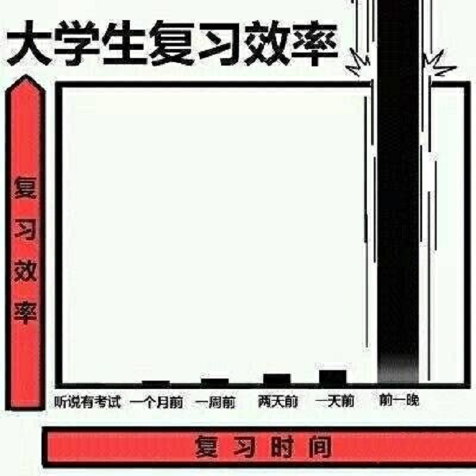 熬夜才能学习娱乐两不误?@拖延症患者：小心干眼症正在逼近!