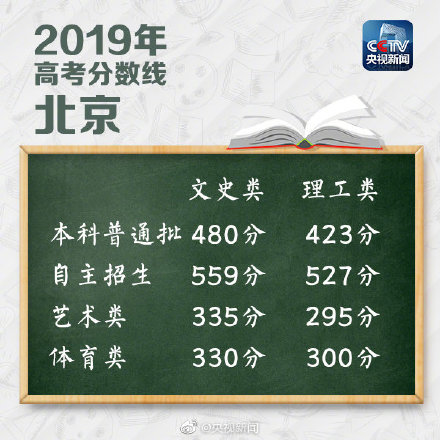 2019高考报名季，近视的你为这些心仪的专业准备好了吗？